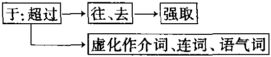 于<sup>1</sup>